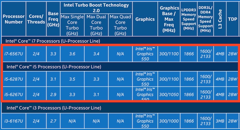 Intel Skylake MacBook Pro