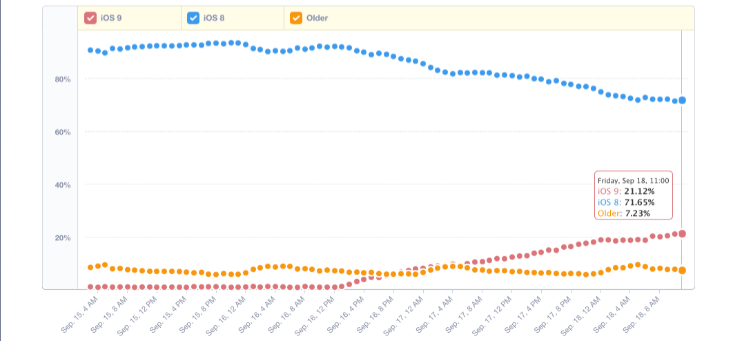 mixpanel-trends-mixpanel-mobile-analytics-2015-09-18-11-24-092