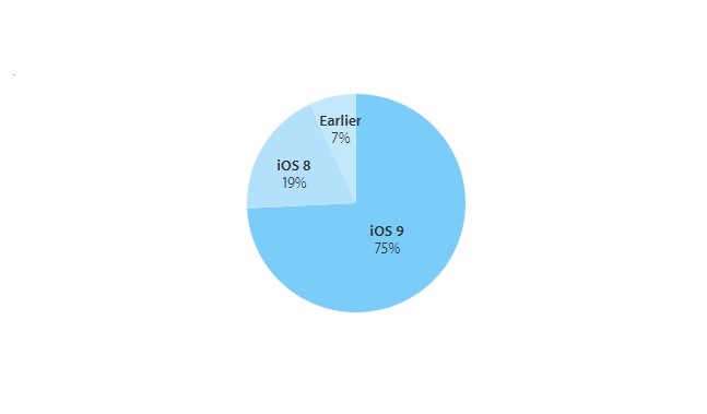 ios_9_75%