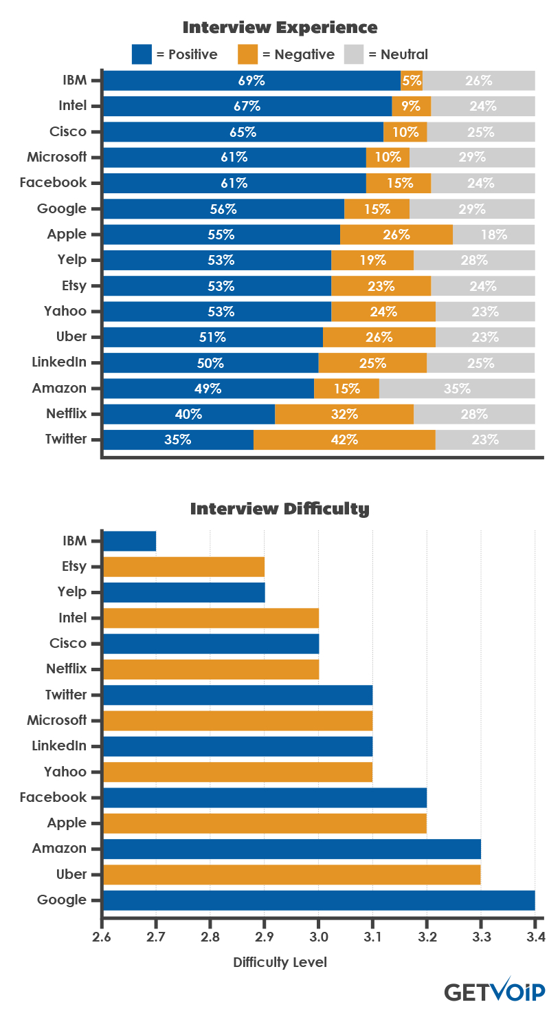 pohovory_apple_google