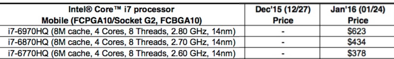 skylake_15mbp_core_chips
