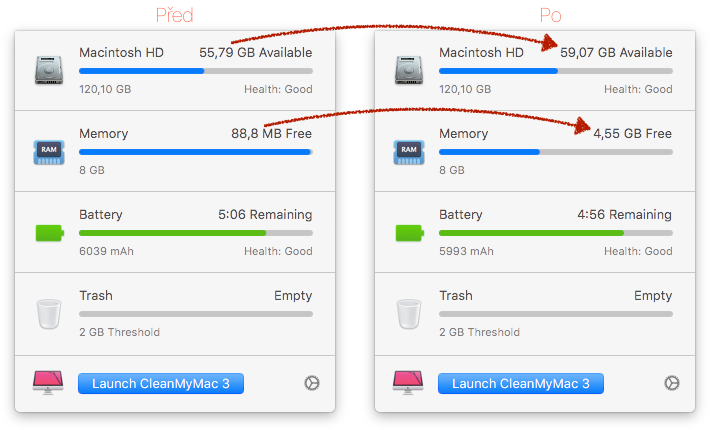 trik safari mac uvolneni uloziste ram