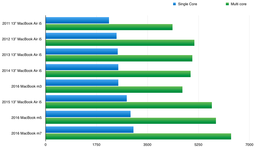 retinamacbookbenchmark1