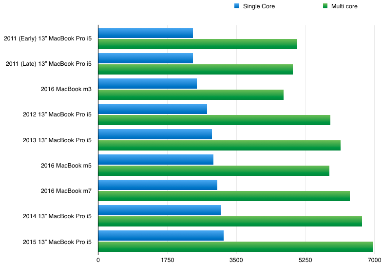 retinamacbookbenchmark2