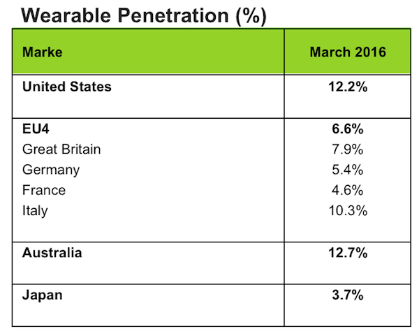 1A-Kantar-wearables-report-March-2016