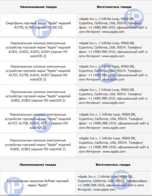 apple certificate russia
