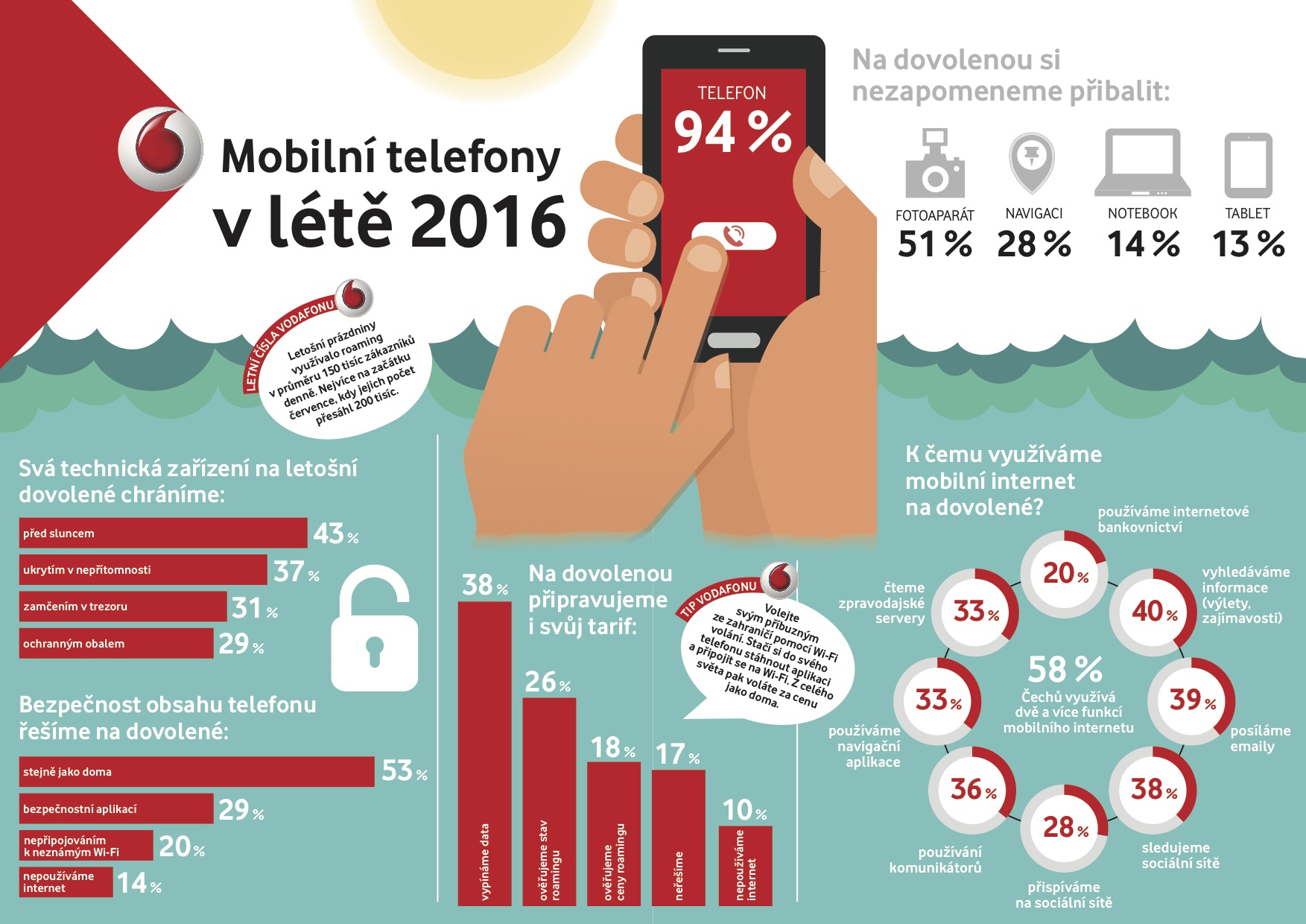 Telefony_v_lete_final