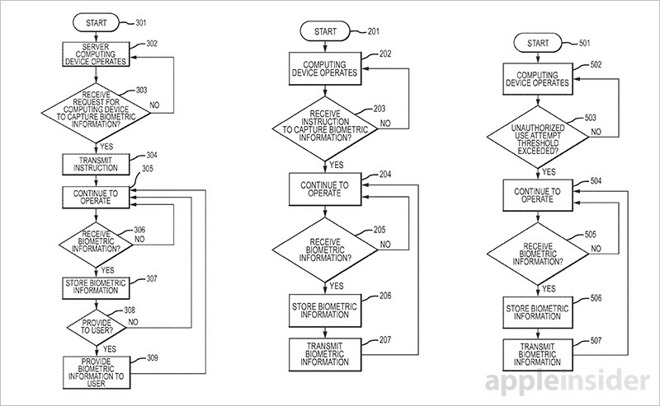 diagramy-apple-touch-id-security