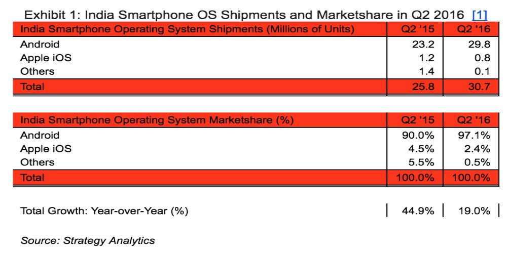 india-smarphone-market