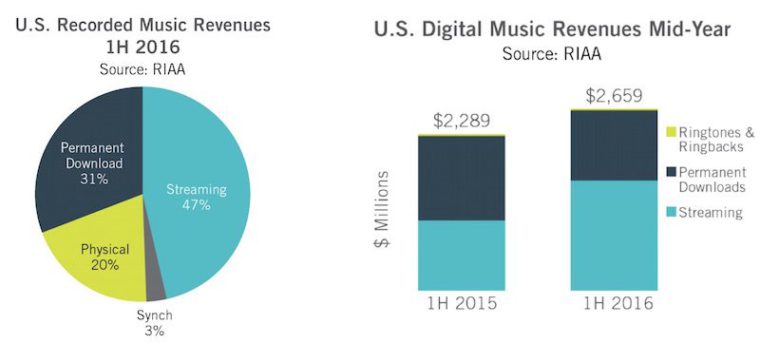 music-streaming-stats-800x361