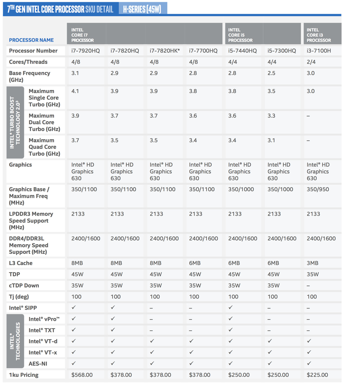 intel core processor sku detail