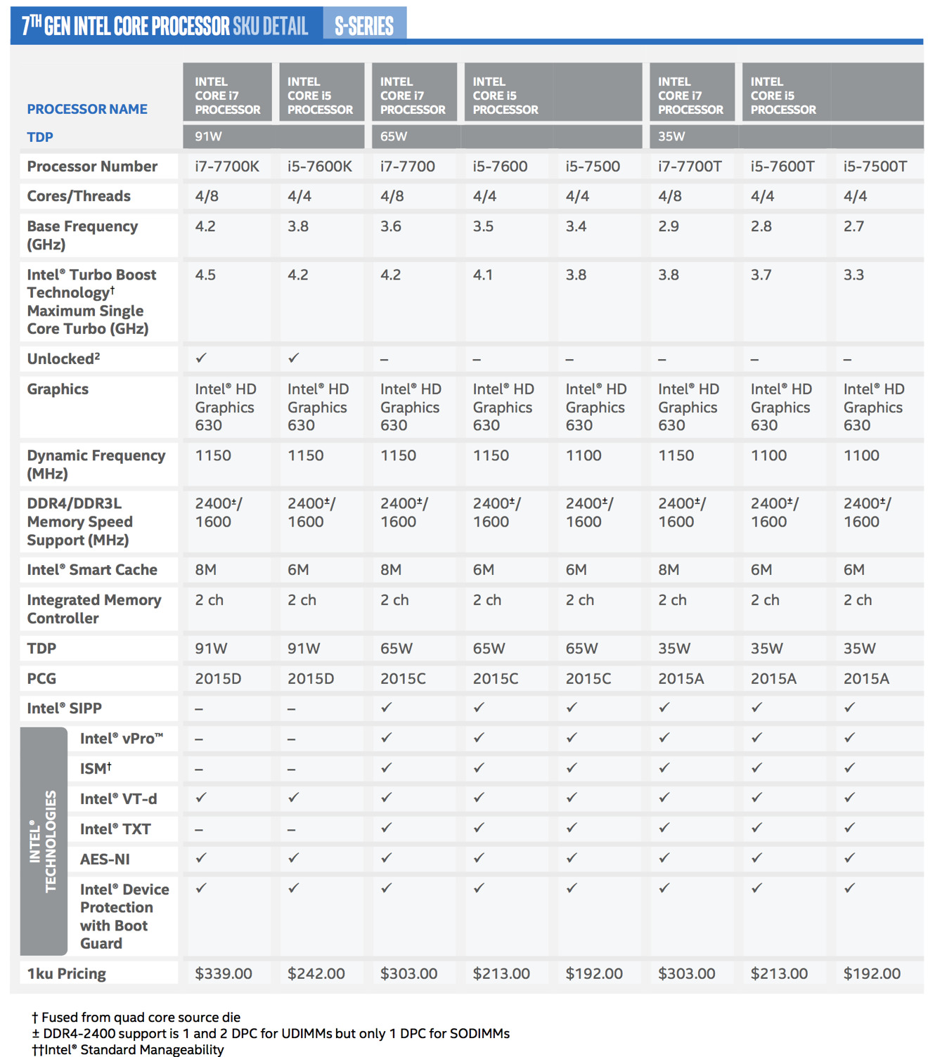 intel core processor specs