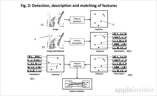 patent drawing feature detection