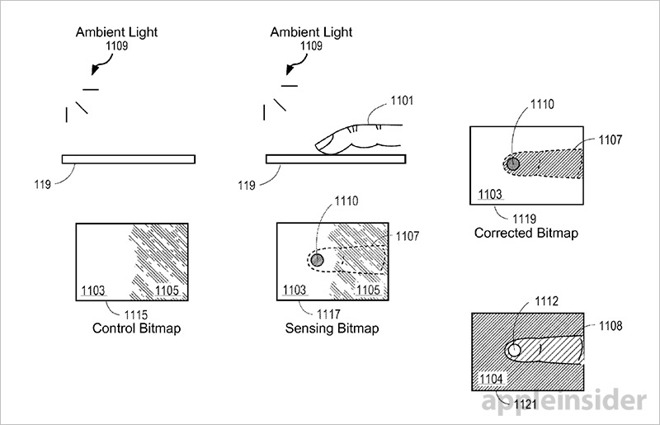 ambient light sensing diagram