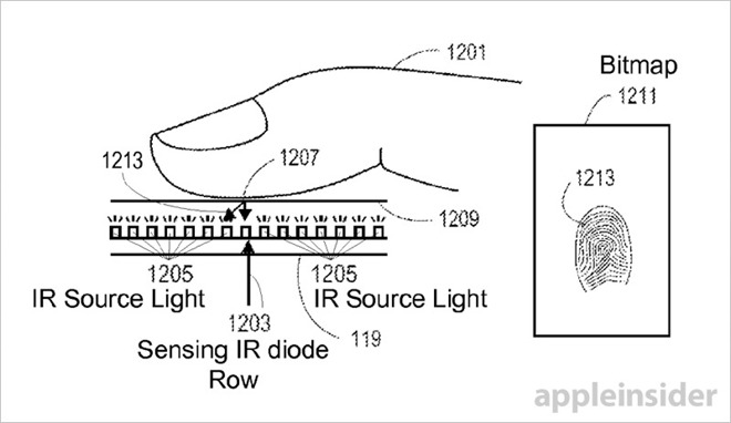 fingerprint sensing diagram