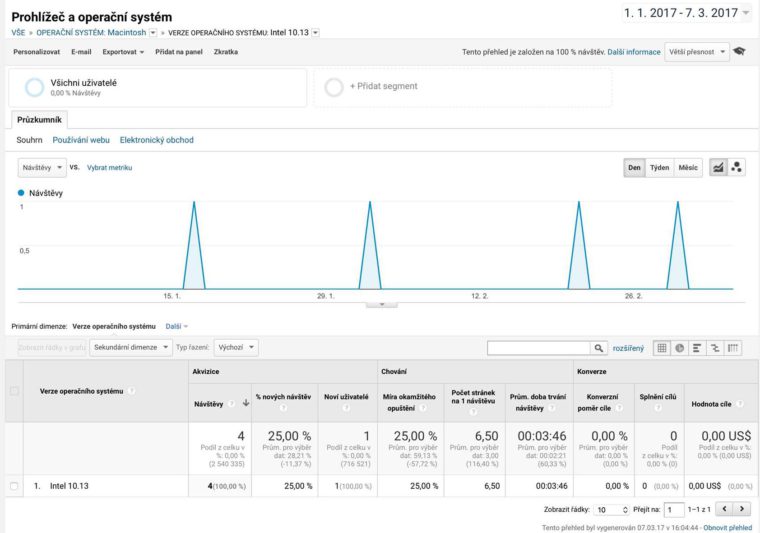 analytics browser operating system analytics browser operating system