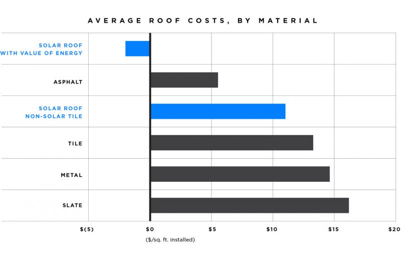 Solar-roof-tesla Solar-roof-tesla