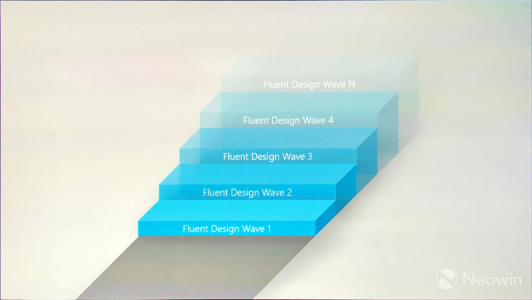 fluent design wave diagram