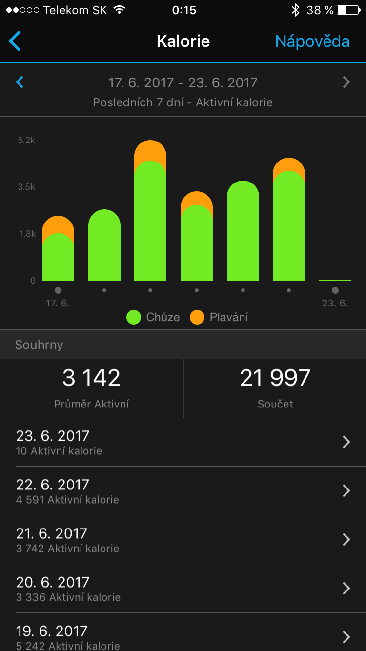 calorie burn analysis