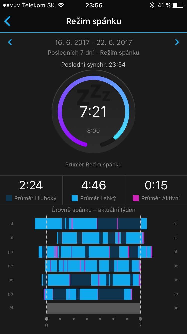 sleep tracker weekly summary