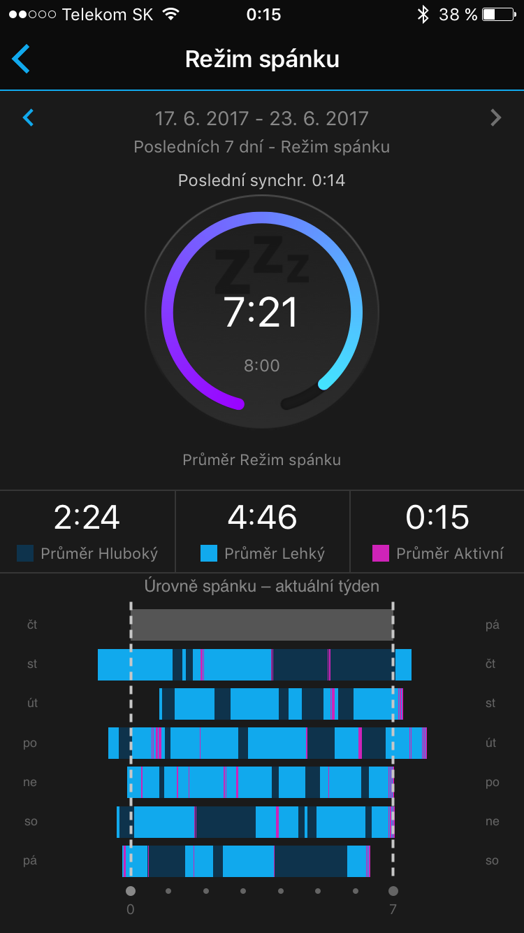sleep tracking summary