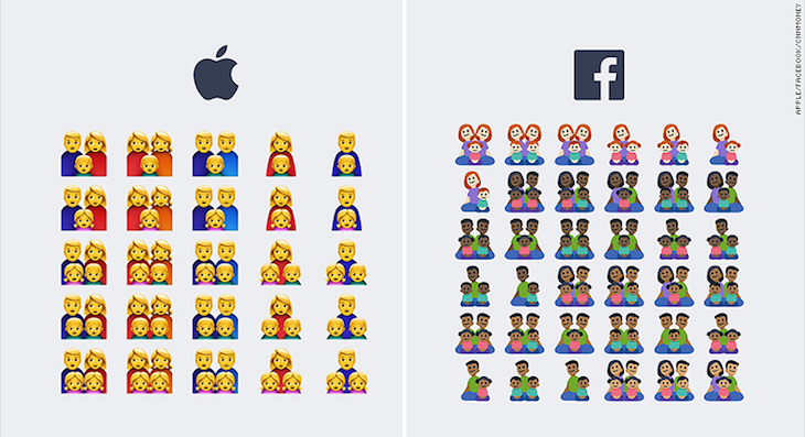 apple facebook emoji comparison