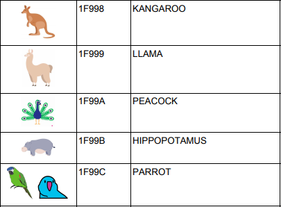 emoji animals chart