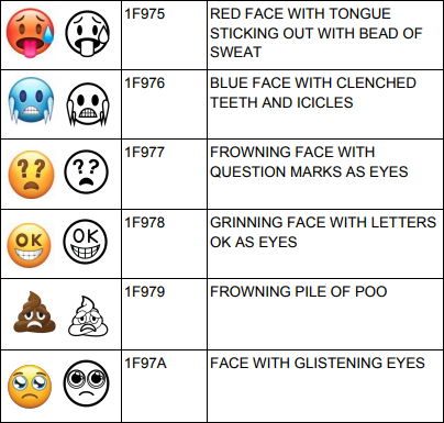 emoji faces chart