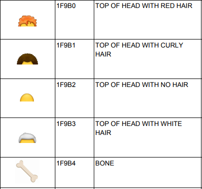 emoji hair and bone chart