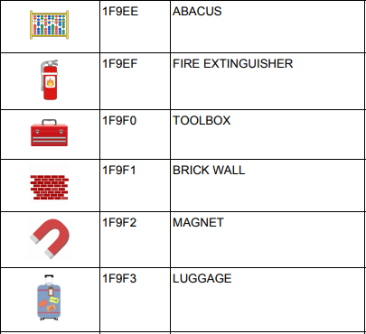 emoji miscellaneous items