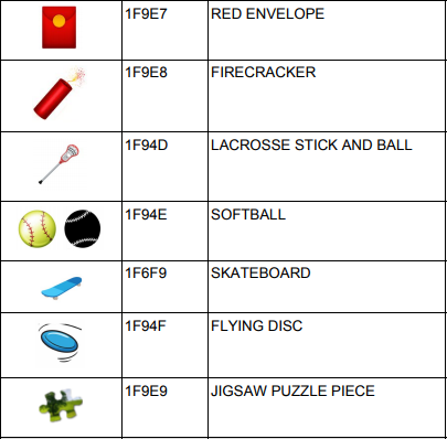 emoji science and navigation