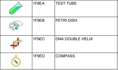 emoji tools and objects