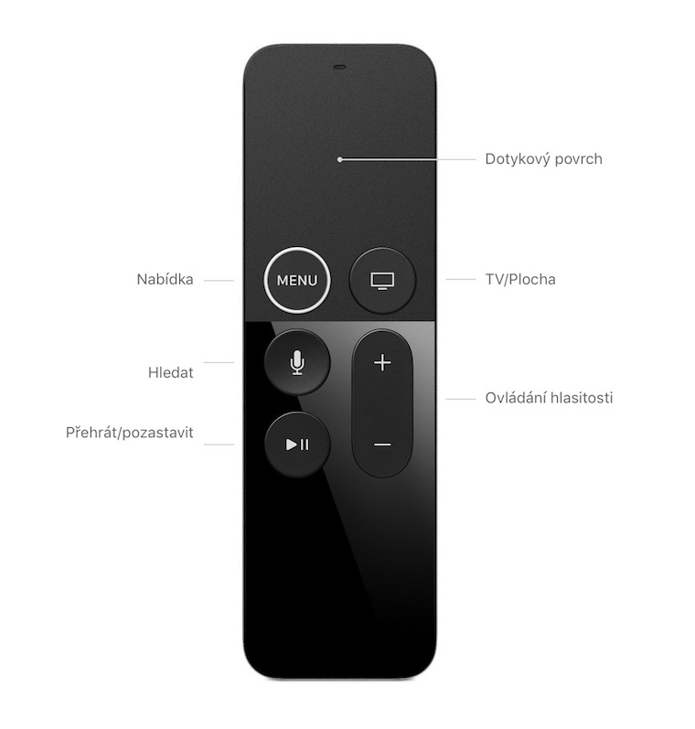 Apple TV Remote 1 Apple TV Remote 1