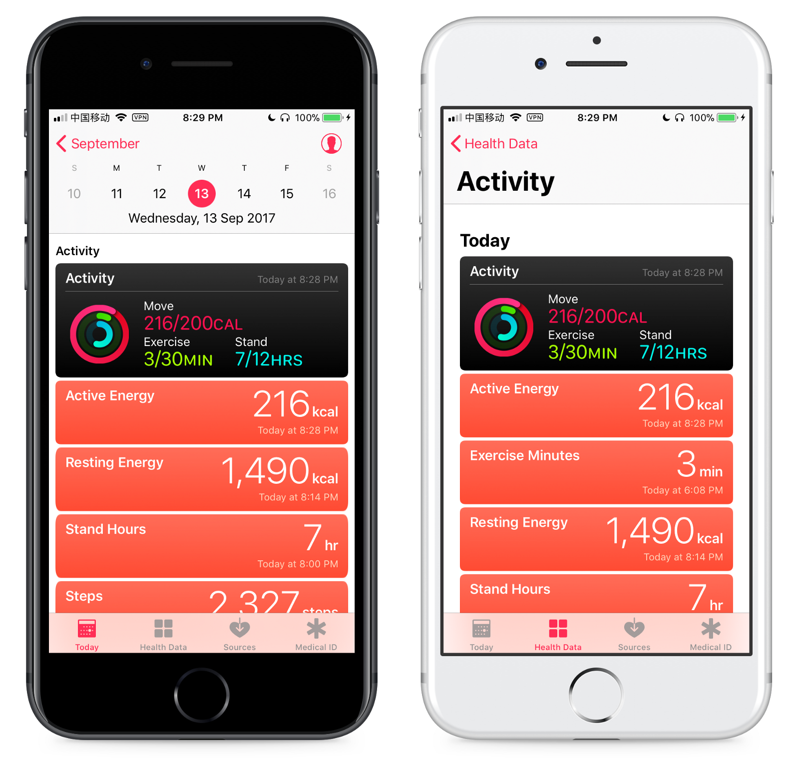 Today compared to Data Today compared to Data