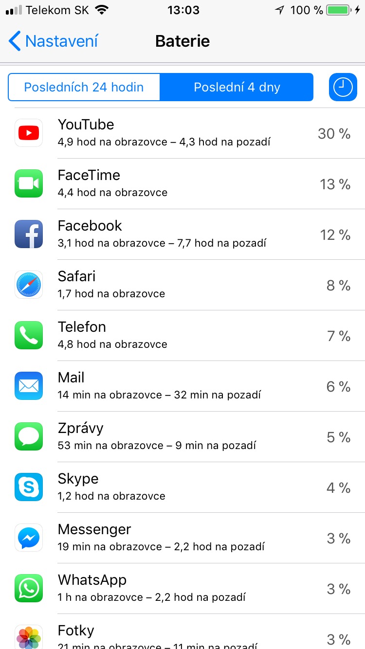 battery usage details