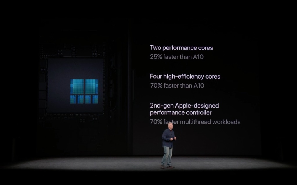 performance cores comparison