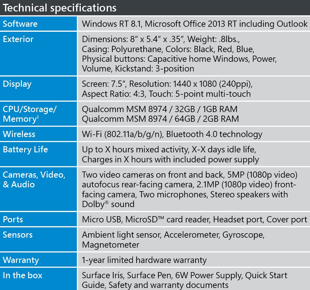 technical specifications table