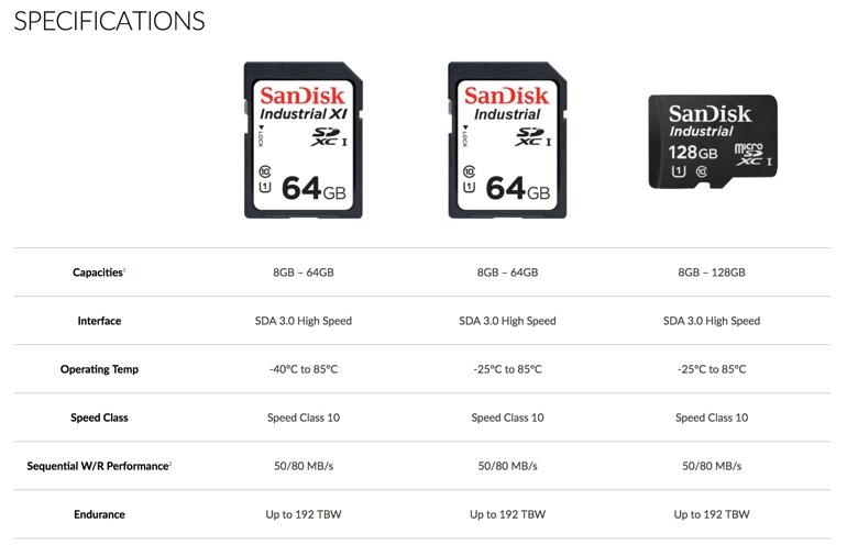 sandisk industrial sd cards