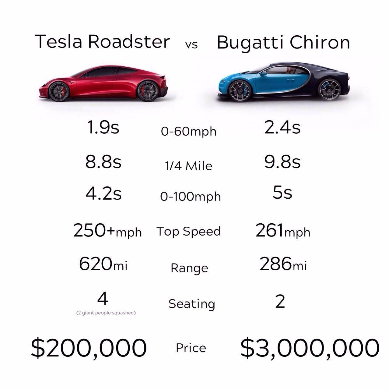 car comparison chart