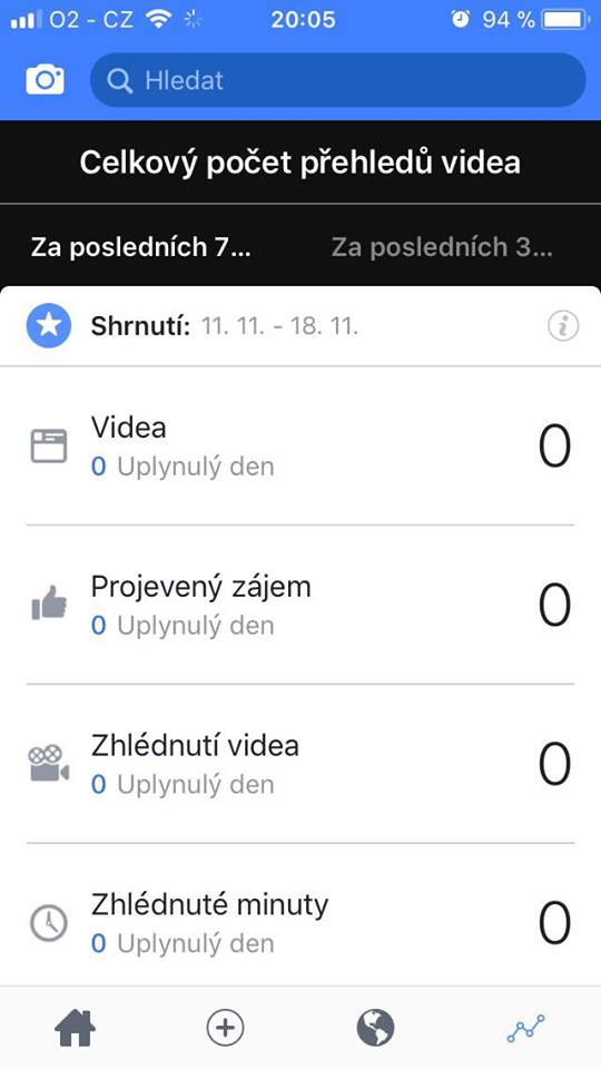 facebook video analytics summary
