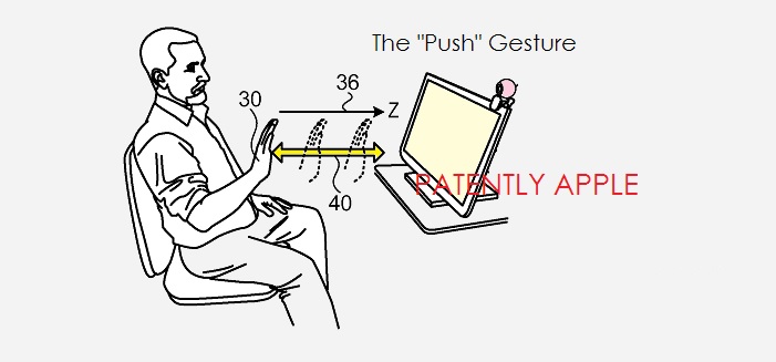 gesture control diagram