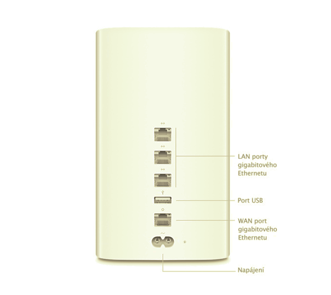 back view wireless router