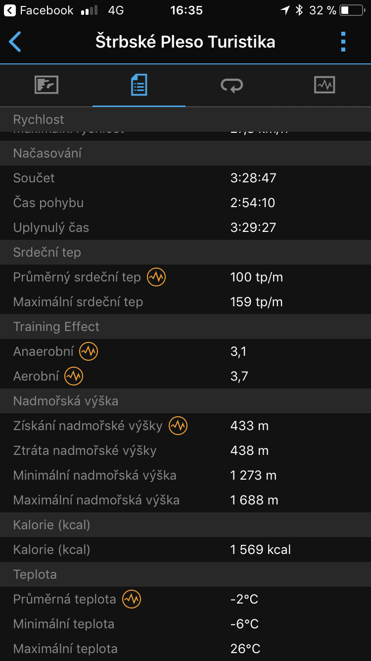 fitness tracking data display
