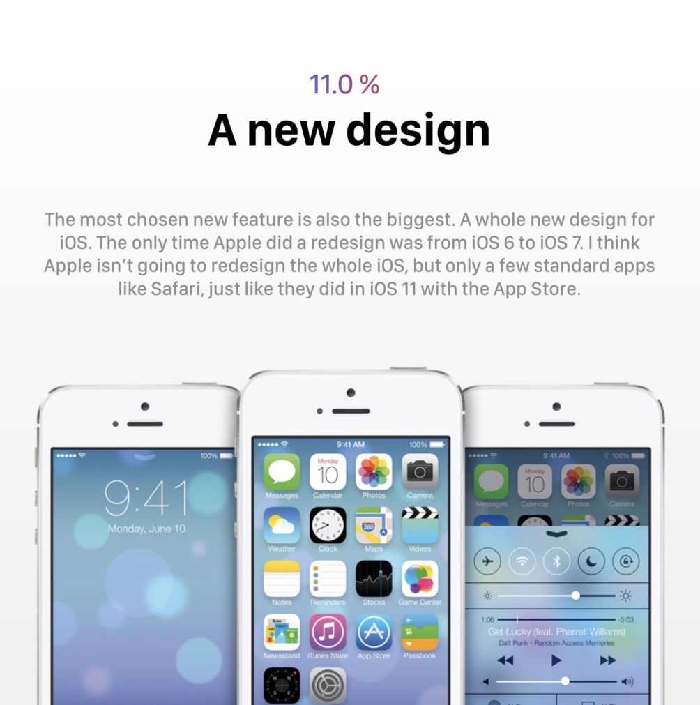 ios new design display