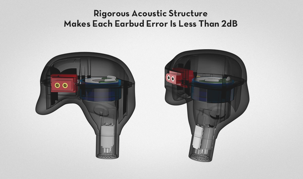 earbud acoustic structure