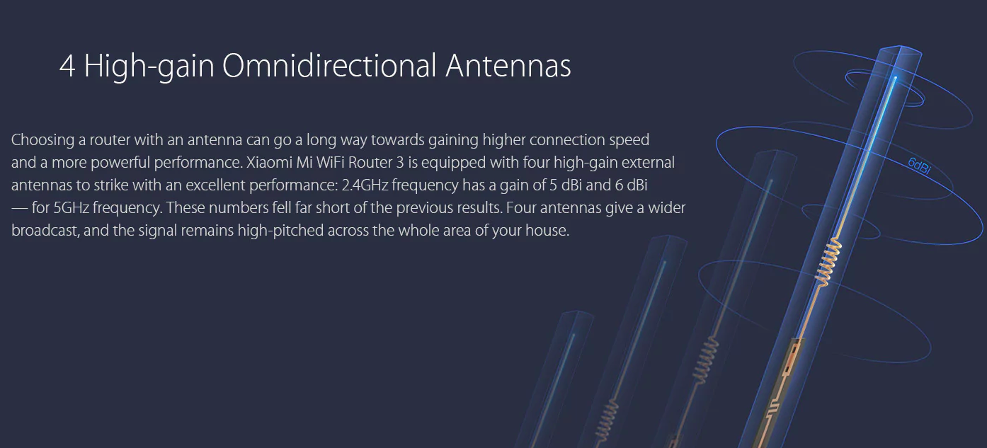 high gain antennas description