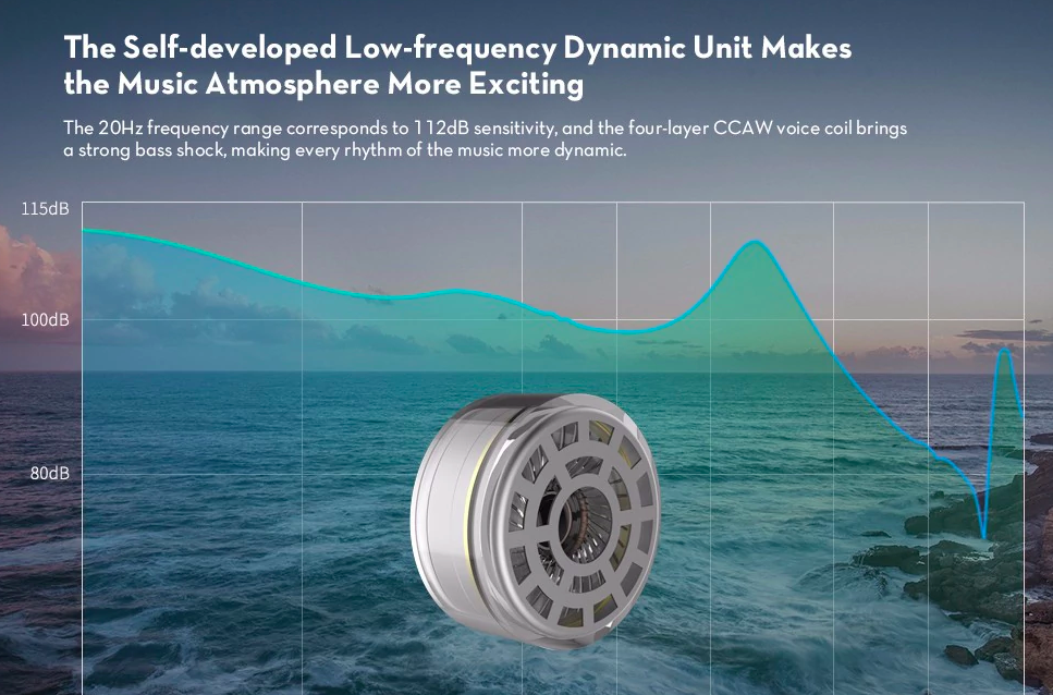 low frequency dynamic unit