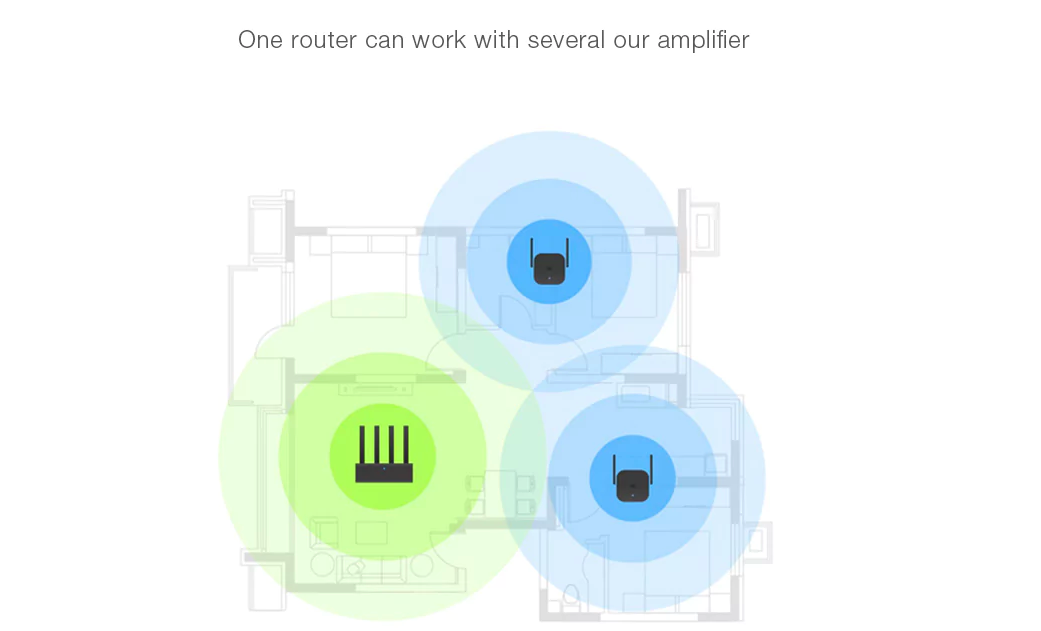 wifi amplifier coverage