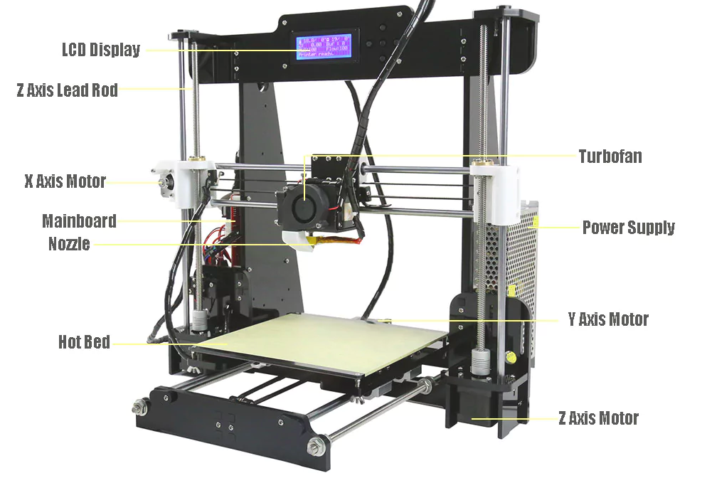 3d printer components overview