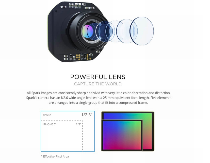 dji spark camera lens